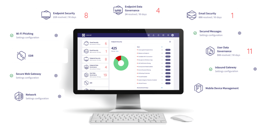 Cyber Security Platform