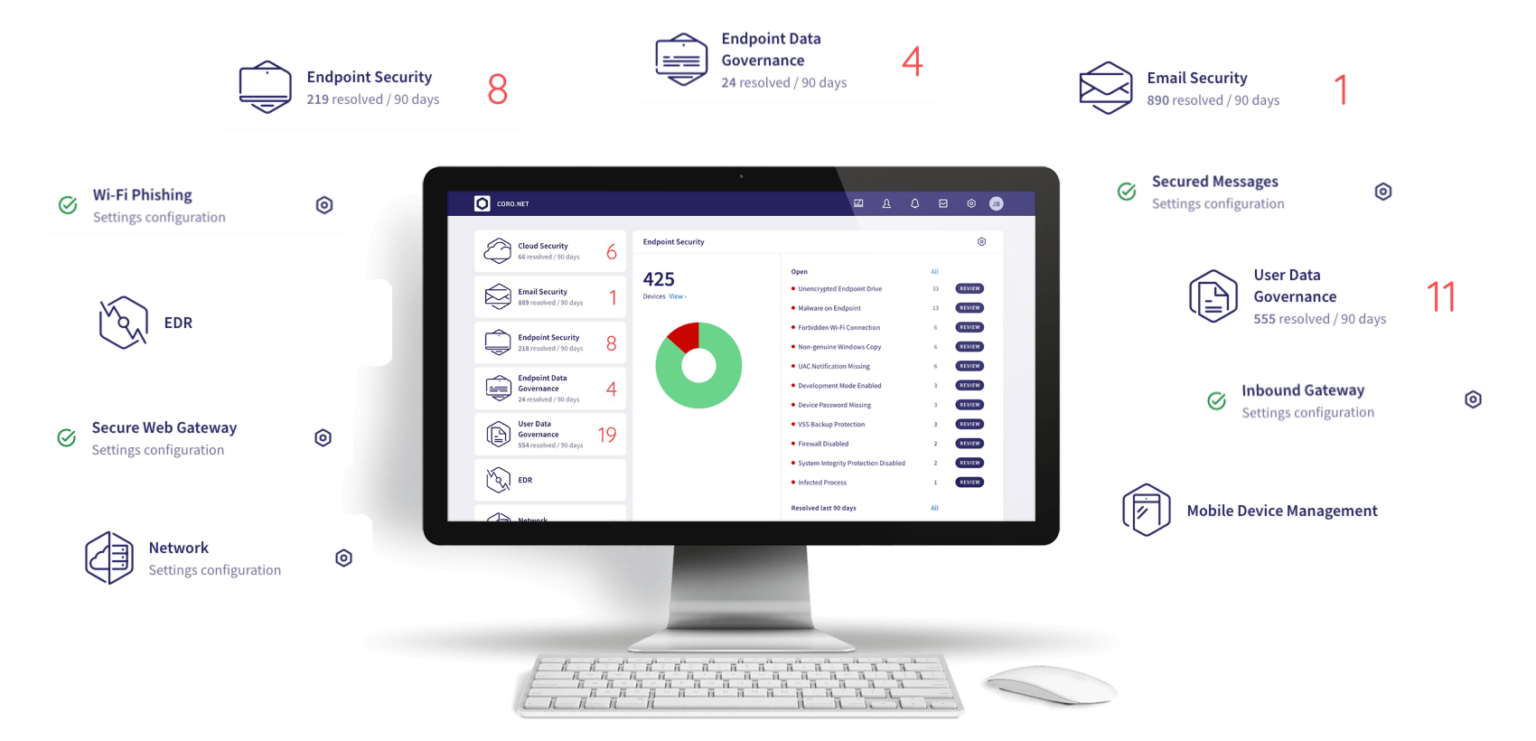 Coro Platform Interface